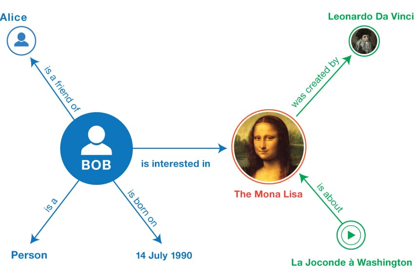 Bigdata -  Columnar Database và Graph Database