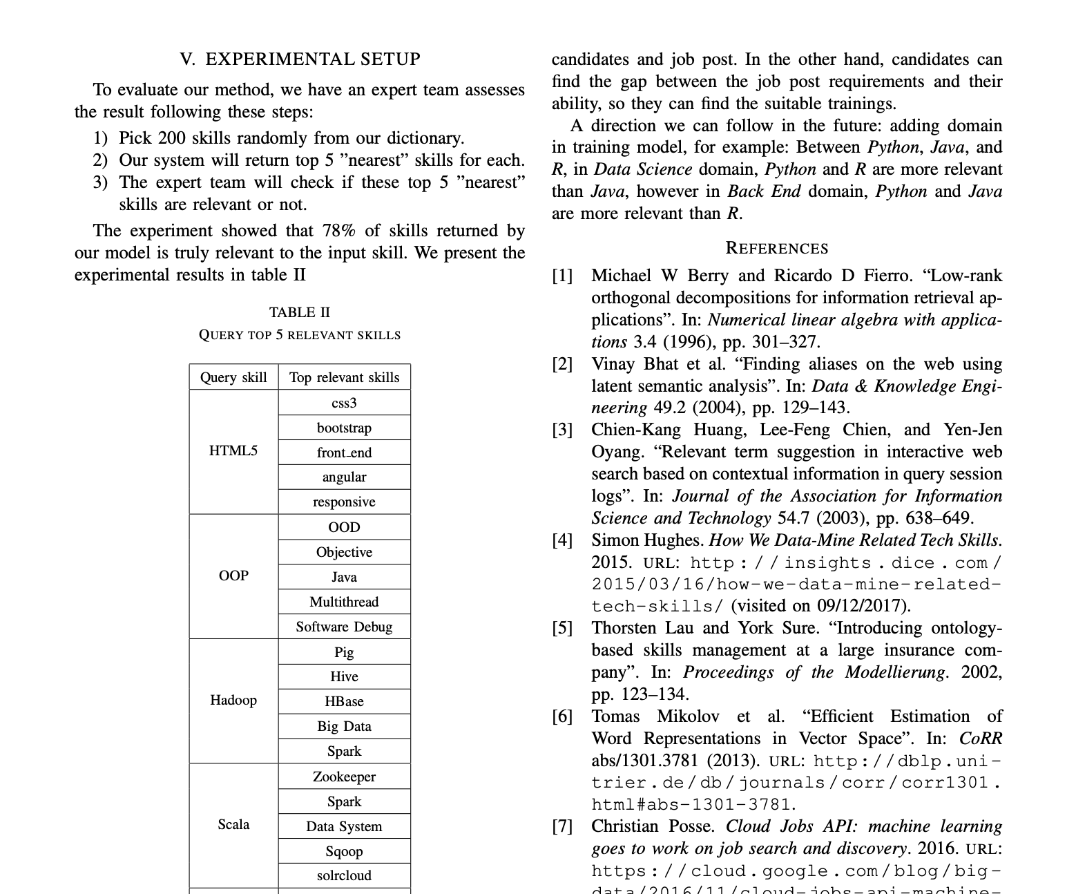 Let see my old paper about query top 5 relevant skills